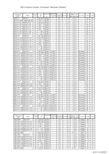 all universal relays manufactured by EMI, page 2